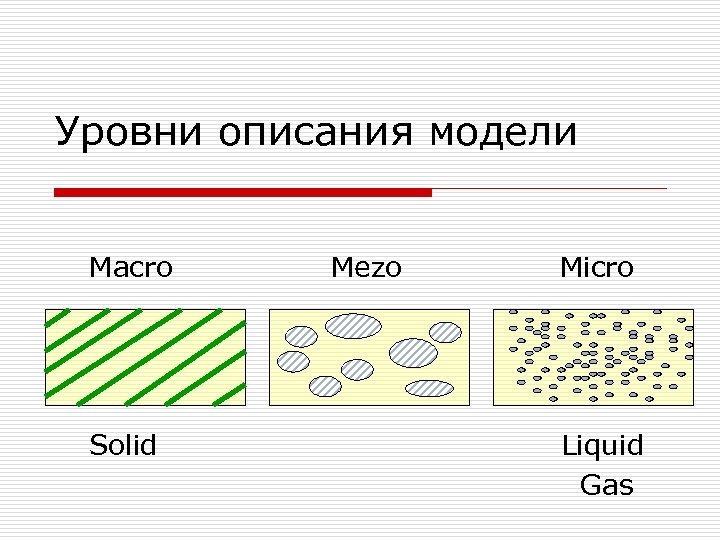 Уровни описания модели Macro Solid Mezo Micro Liquid Gas 