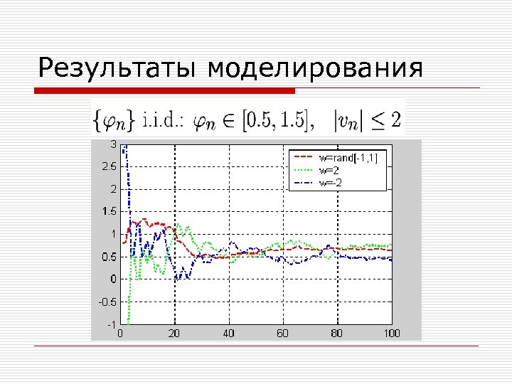 Результаты моделирования 