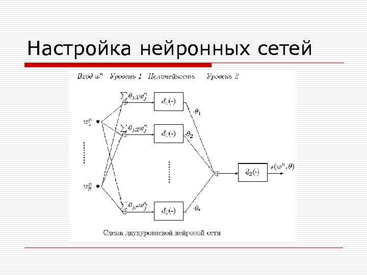 Настройка нейронных сетей 