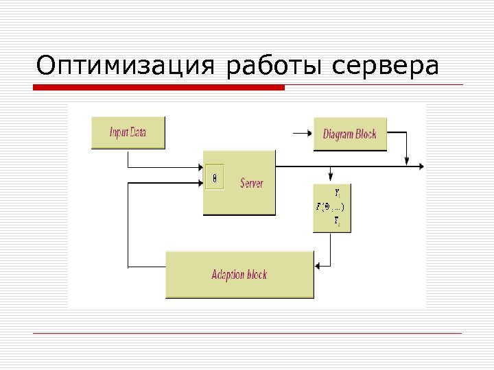Оптимизация работы сервера 