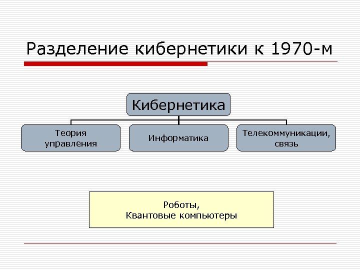 Разделение кибернетики к 1970 -м Кибернетика Теория управления Информатика Роботы, Квантовые компьютеры Телекоммуникации, связь