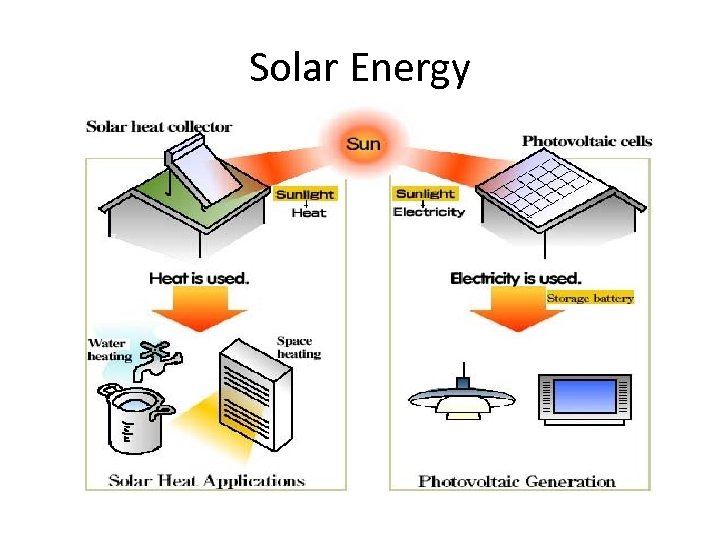 Solar Energy 