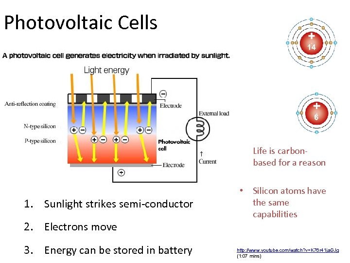 Photovoltaic Cells • Life is carbonbased for a reason 1. Sunlight strikes semi-conductor 2.