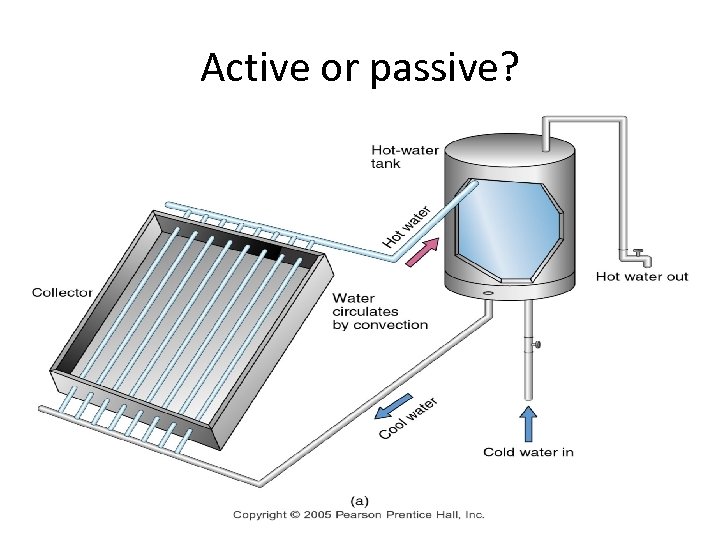 Active or passive? 