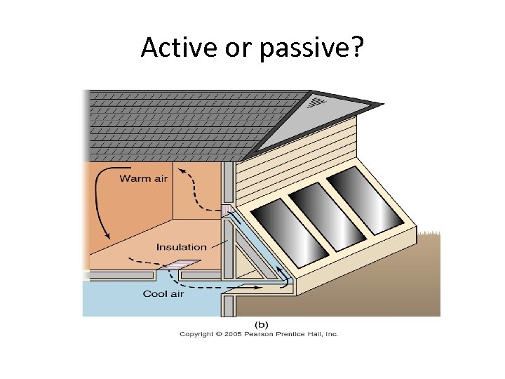 Active or passive? 