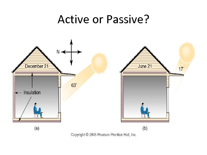 Active or Passive? 