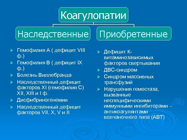Коагулопатии Наследственные Ø Ø Ø Гемофилия А ( дефицит VIII ф. ) Гемофилия В
