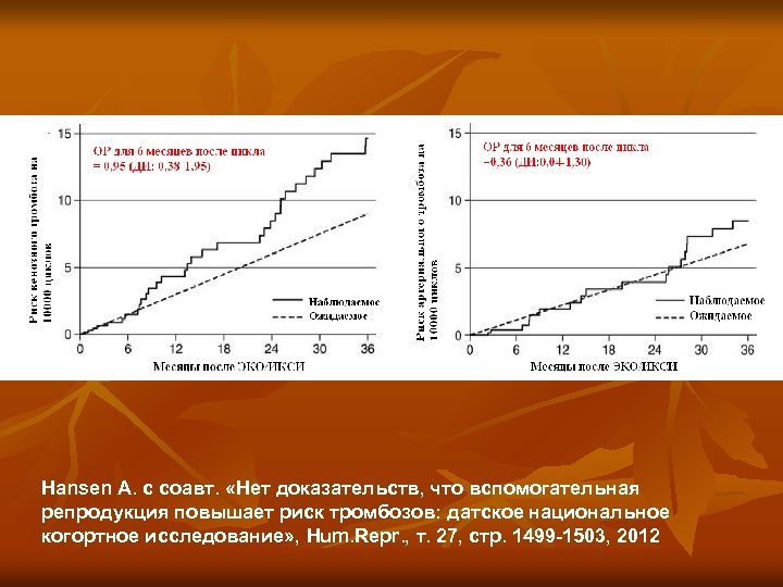 Hansen A. с соавт. «Нет доказательств, что вспомогательная репродукция повышает риск тромбозов: датское национальное