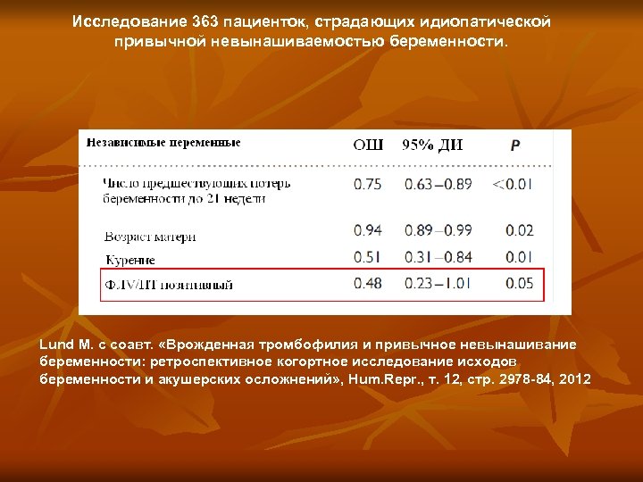 Исследование 363 пациенток, страдающих идиопатической привычной невынашиваемостью беременности. Lund M. с соавт. «Врожденная тромбофилия