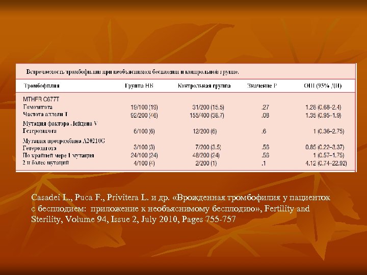 Casadei L. , Puca F. , Privitera L. и др. «Врожденная тромбофилия у пациенток