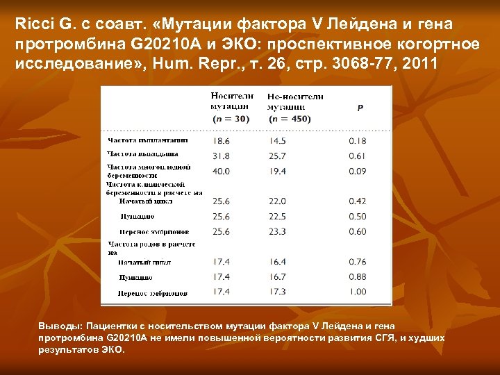 Ricci G. с соавт. «Мутации фактора V Лейдена и гена протромбина G 20210 A
