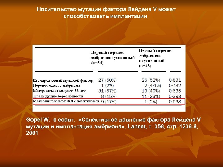 Носительство мутации фактора Лейдена V может способствовать имплантации. Gopel W. с соавт. «Селективное давление