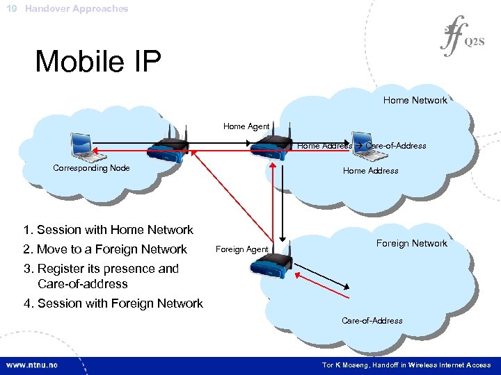 19 Handover Approaches Mobile IP Home Network Home Agent Home Address Care-of-Address Corresponding Node