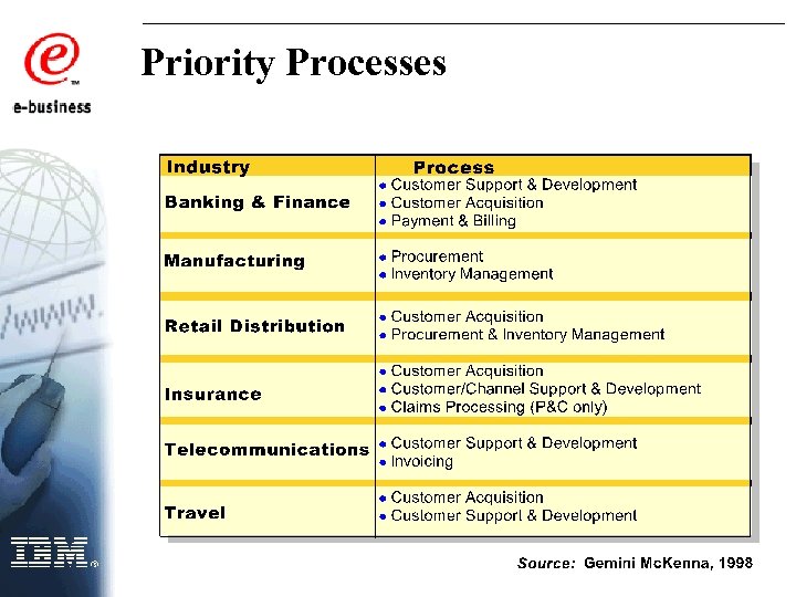Priority Processes 