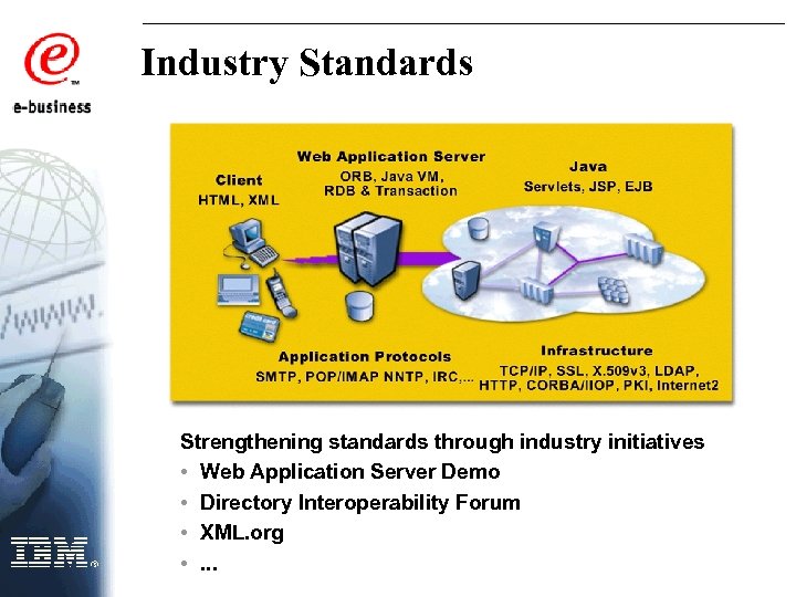 Industry Standards Strengthening standards through industry initiatives • Web Application Server Demo • Directory