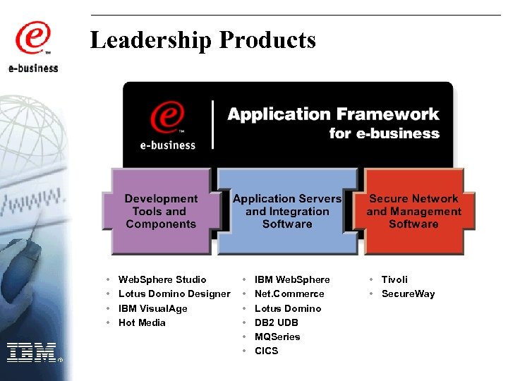 Leadership Products • • Web. Sphere Studio Lotus Domino Designer IBM Visual. Age Hot