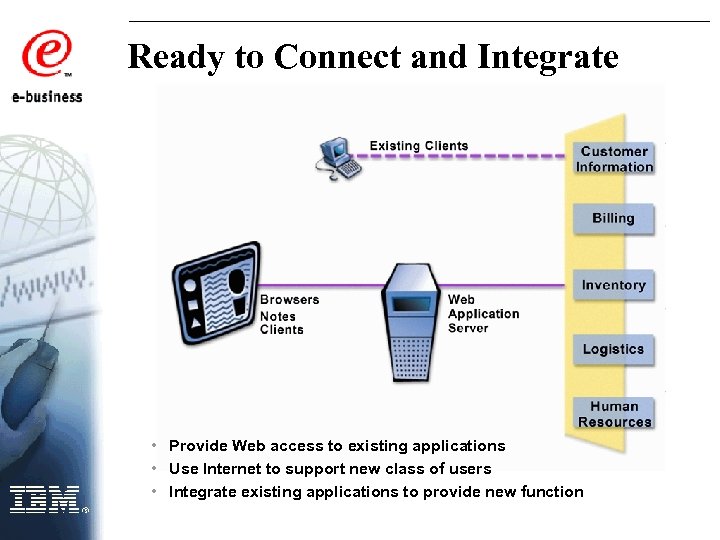 Ready to Connect and Integrate • Provide Web access to existing applications • Use
