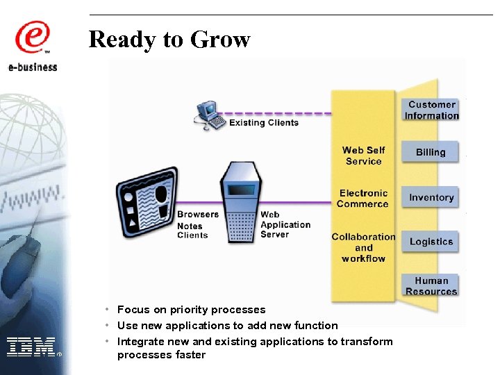 Ready to Grow • Focus on priority processes • Use new applications to add