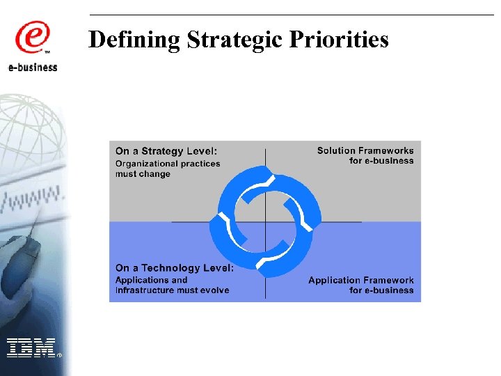 Defining Strategic Priorities 