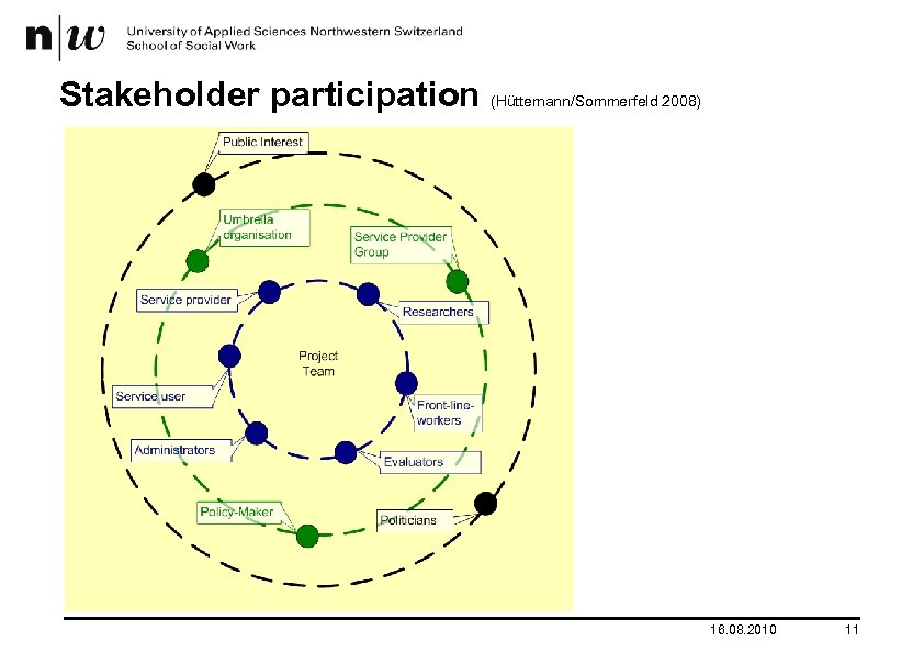 Stakeholder participation (Hüttemann/Sommerfeld 2008) 16. 08. 2010 11 
