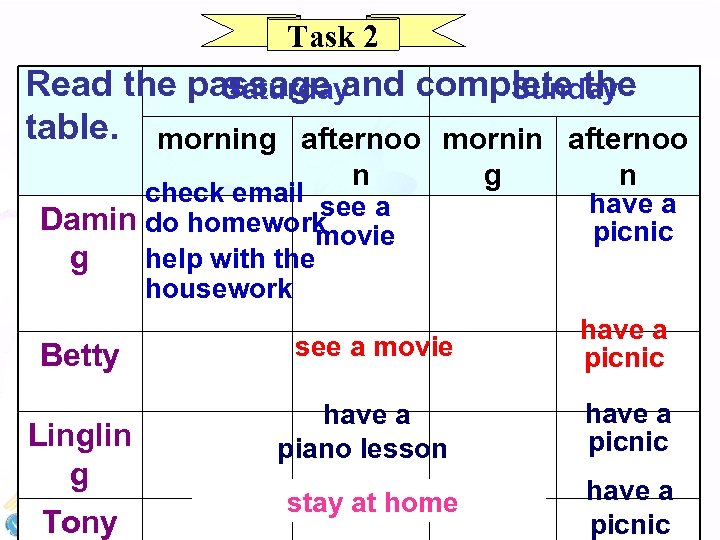 Task 2 Read the passage and complete the Saturday Sunday table. morning afternoo mornin