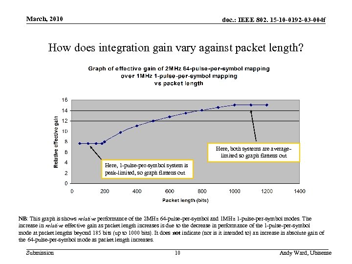 March, 2010 doc. : IEEE 802. 15 -10 -0192 -03 -004 f How does