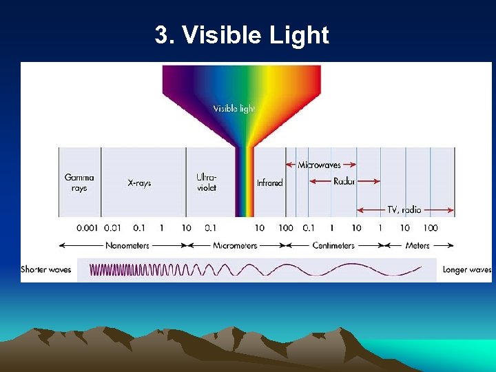 3. Visible Light 