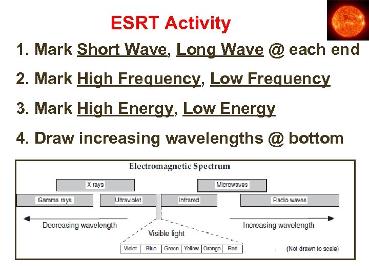 ESRT Activity 1. Mark Short Wave, Long Wave @ each end 2. Mark High