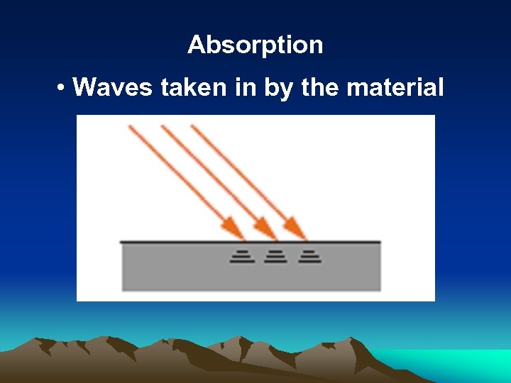 Absorption • Waves taken in by the material 