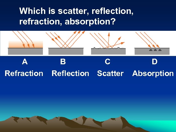 Which is scatter, reflection, refraction, absorption? A Refraction B C Reflection Scatter D Absorption