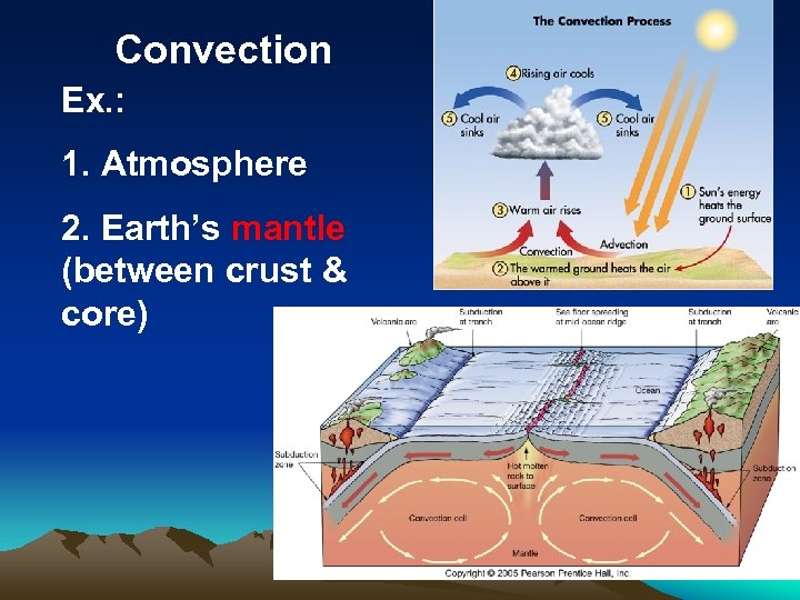 Convection Ex. : 1. Atmosphere 2. Earth’s mantle (between crust & core) 