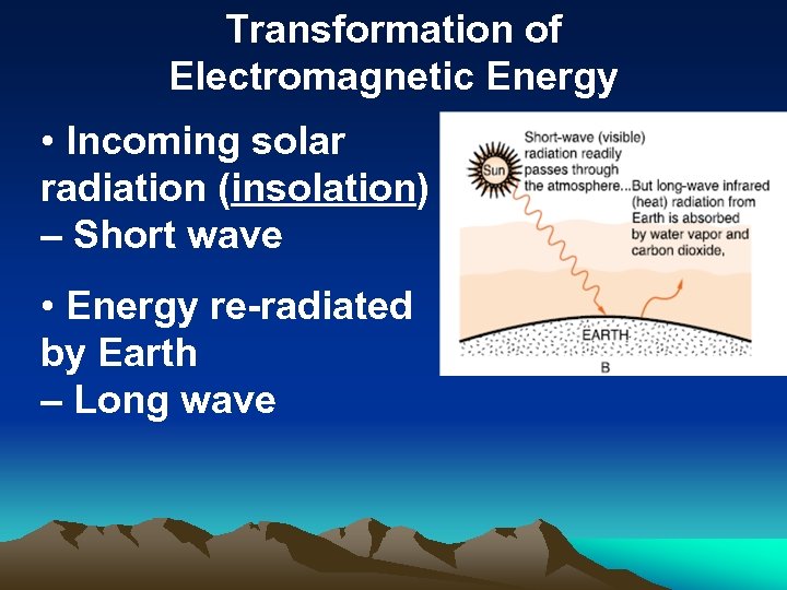 Transformation of Electromagnetic Energy • Incoming solar radiation (insolation) – Short wave • Energy