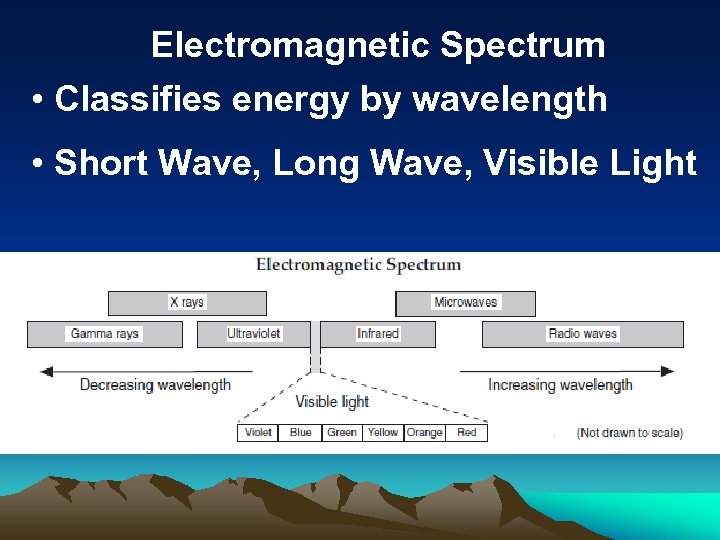 Electromagnetic Spectrum • Classifies energy by wavelength • Short Wave, Long Wave, Visible Light