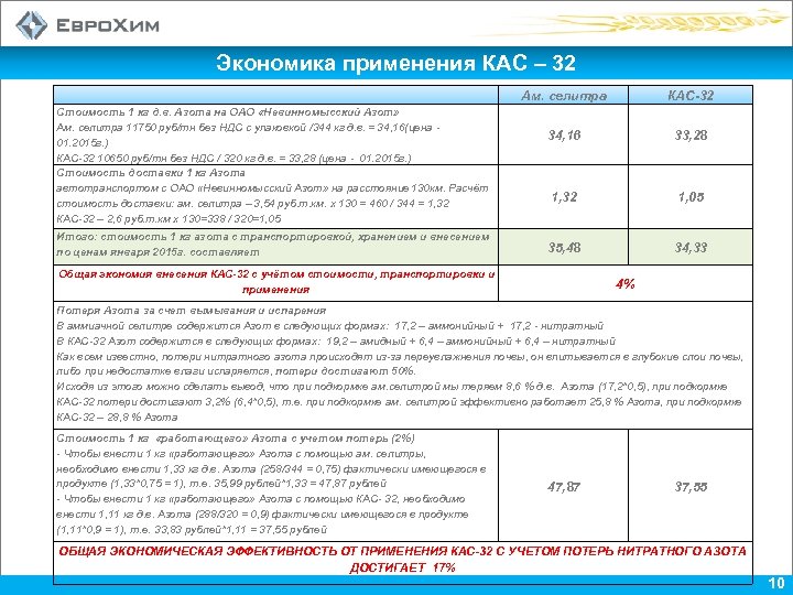 Удобрение кас 32 применение на овощных культурах