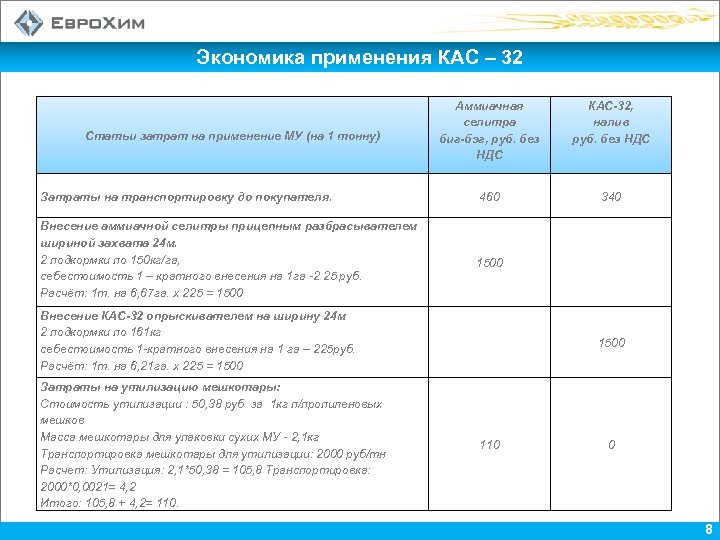 Кас сроки. Плотность удобрения КАС-32. КАС нормы внесения 32 на озимой. Азот в КАС 32. КАС 32 расход на га.