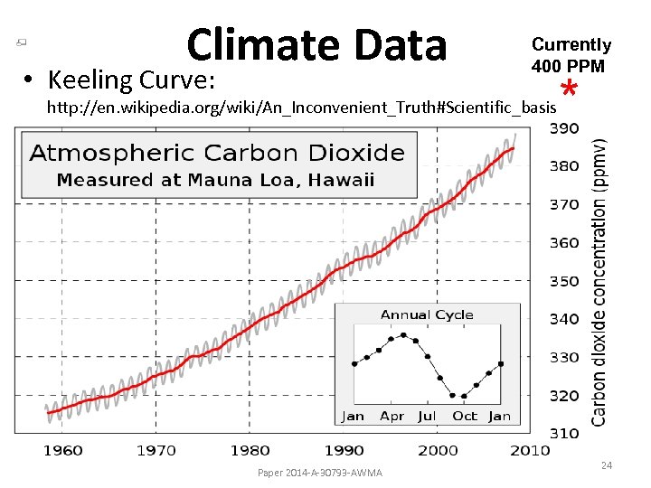 Climate Data • Keeling Curve: Currently 400 PPM http: //en. wikipedia. org/wiki/An_Inconvenient_Truth#Scientific_basis Paper 2014