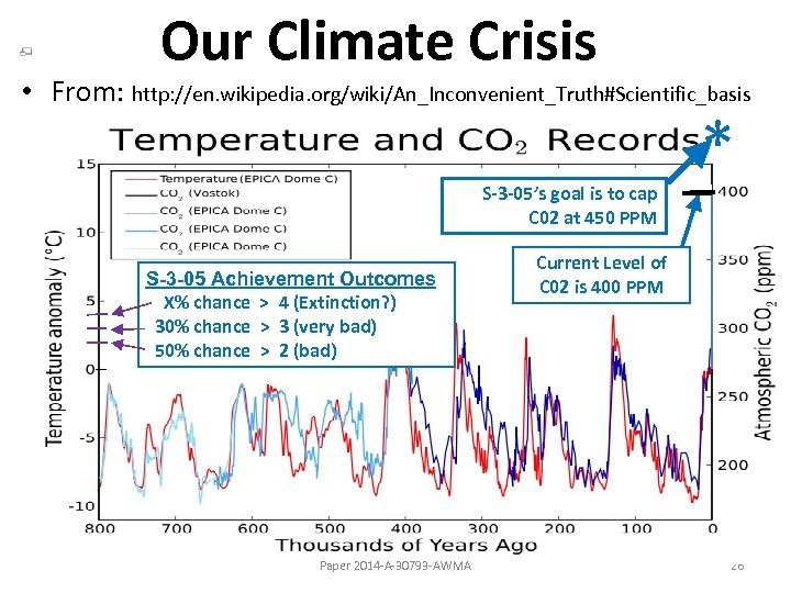 Our Climate Crisis • From: http: //en. wikipedia. org/wiki/An_Inconvenient_Truth#Scientific_basis S-3 -05’s goal is to