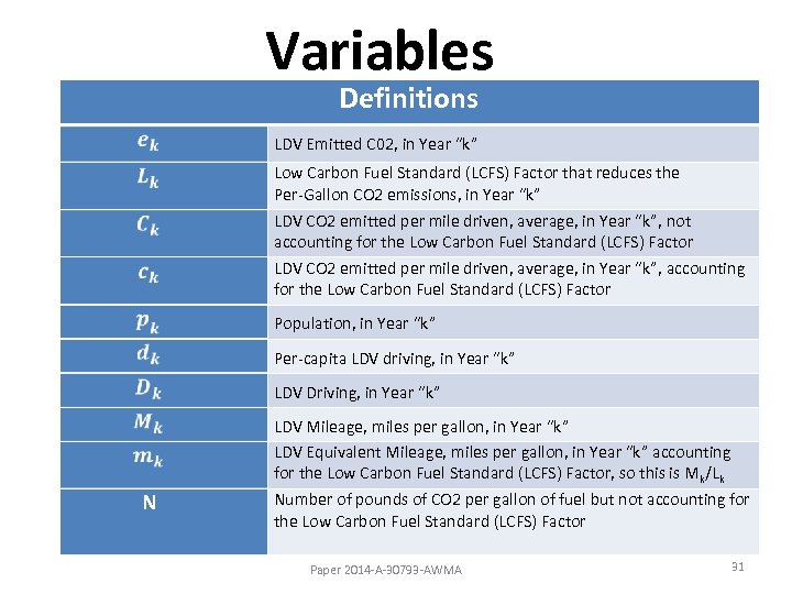 Variables Definitions LDV Emitted C 02, in Year “k” Low Carbon Fuel Standard (LCFS)