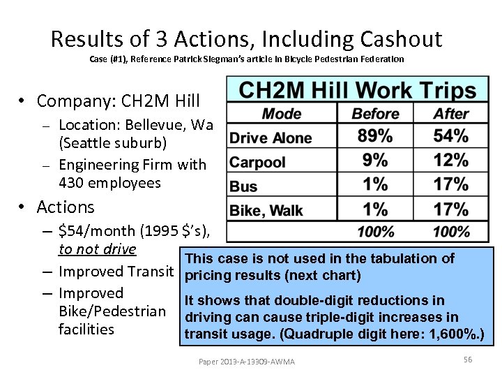 Results of 3 Actions, Including Cashout Case (#1), Reference Patrick Siegman’s article in Bicycle