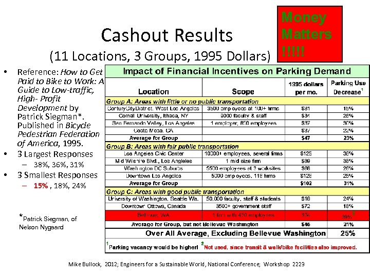Money Matters Cashout Results (11 Locations, 3 Groups, 1995 Dollars) !!!!! • • Reference: