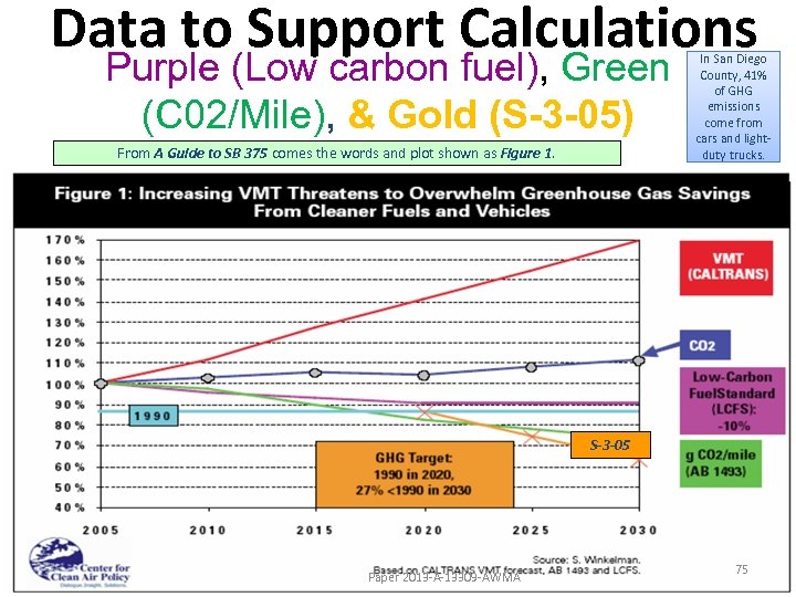 Data to Support Calculations Purple (Low carbon fuel), Green (C 02/Mile), & Gold (S-3