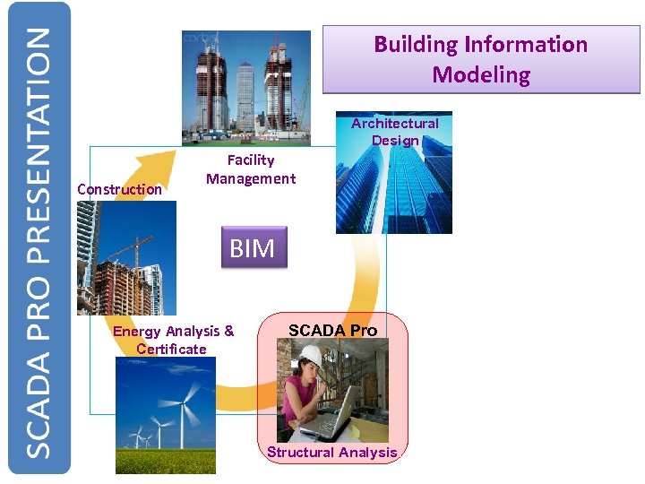 Building Information Modeling Architectural Design Construction Facility Management BIM Energy Analysis & Certificate SCADA
