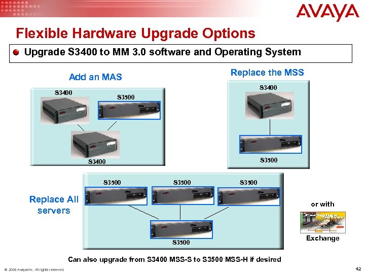 Flexible Hardware Upgrade Options Upgrade S 3400 to MM 3. 0 software and Operating