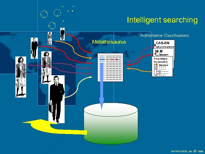 Intelligent searching Authoritative Classifications Metathesaurus CAS-RN Cyclohexatriene NLM Benzene Proprietary Vocabulary Benzene DATAFUSION, Inc.