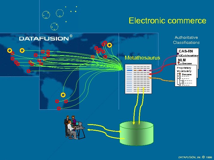 Electronic commerce Authoritative Classifications CAS-RN Metathesaurus Cyclohexatriene NLM Benzene Proprietary Vocabulary Benzene DATAFUSION, Inc.