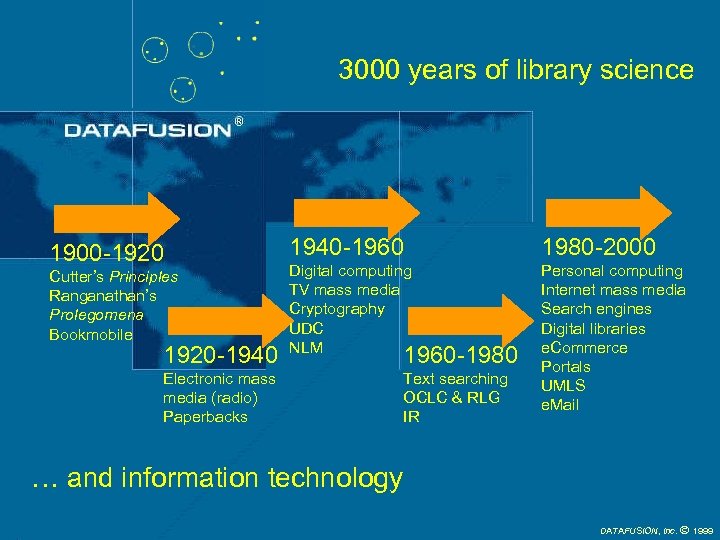 3000 years of library science 1900 -1920 Cutter’s Principles Ranganathan’s Prolegomena Bookmobile 1920 -1940