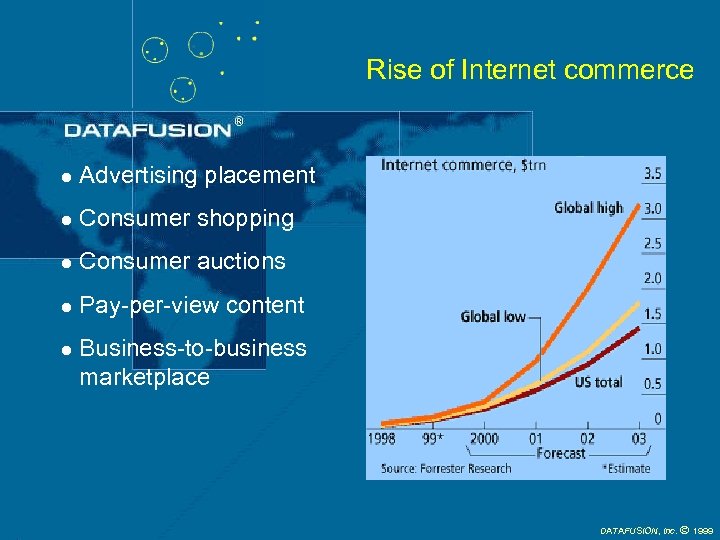 Rise of Internet commerce l Advertising placement l Consumer shopping l Consumer auctions l