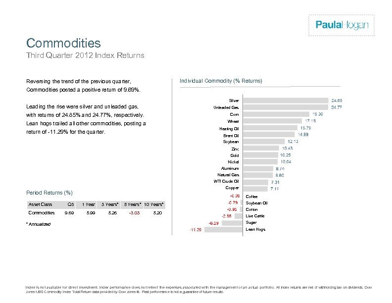 Firm Logo Commodities Third Quarter 2012 Index Returns Individual Commodity (% Returns) Reversing the