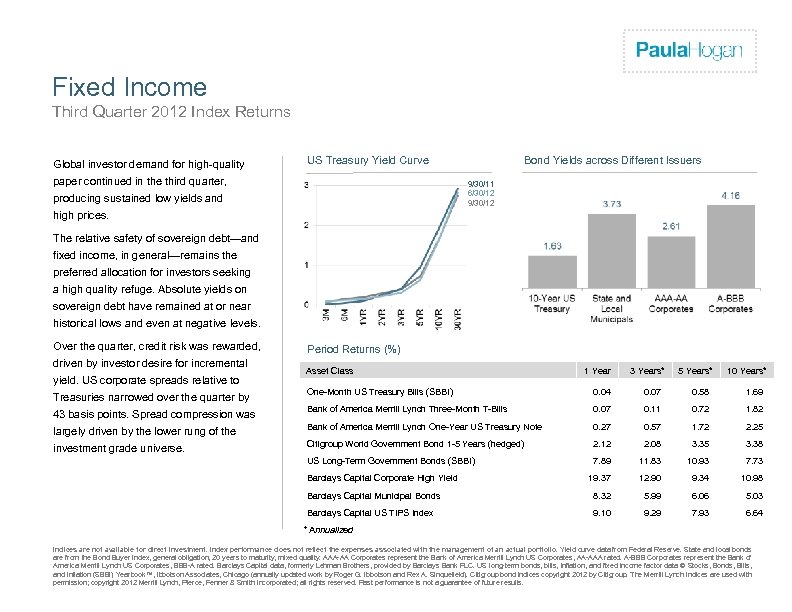 Firm Logo Fixed Income Third Quarter 2012 Index Returns. Global investor demand for high-quality