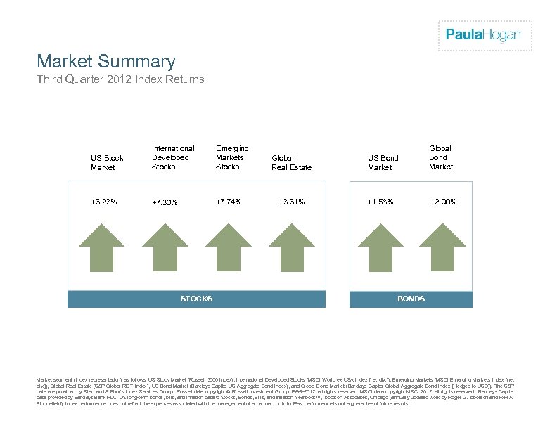 Firm Logo Market Summary Third Quarter 2012 Index Returns US Stock Market International Developed